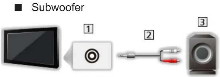 Subwoofer ① ② ③