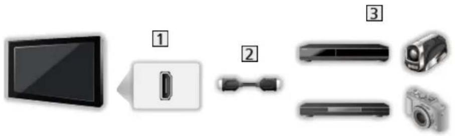 PANASONIC TX-55HXW904 - ■ VIERA Link (HDMI-tilslutning) - 1