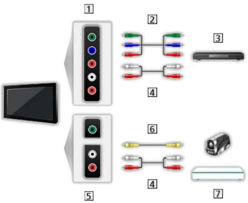 PANASONIC TX-55HXW904 - ■ HDMI-udstyr - 5