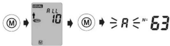 MICROLIFE WatchBP Home A - I «USUAL» Mode - 1