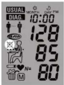 USUAL DIAG. 10:00 128 85 N= 80
