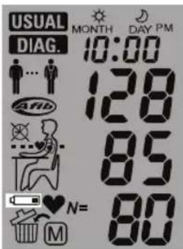 USUAL DIAG. MONTH DAY PM 10:00 128 85 N= 80