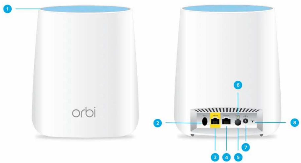 orbi 1 2 3 4 5 6 7 8