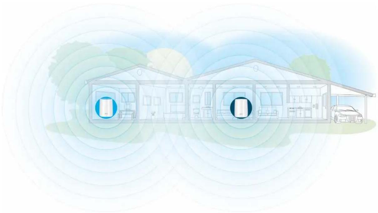 NETGEAR Orbi RBR20 - Examples of Placement for One Satellite - 1