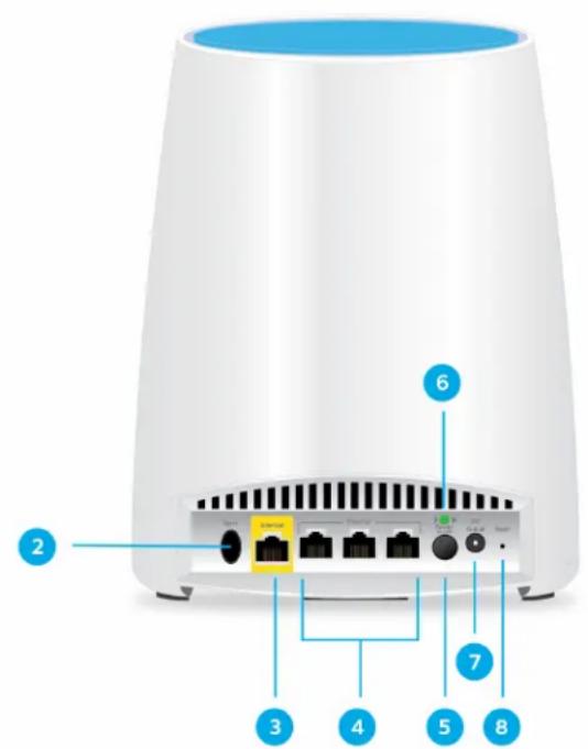 Diagram of a wireless router with numbered labels pointing to ports and indicators