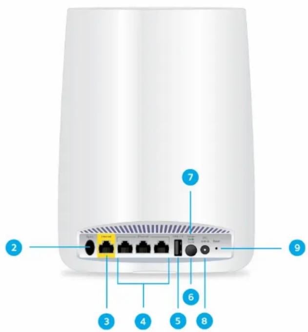 Diagram of a network device rear panel with numbered labels pointing to ports and connectors