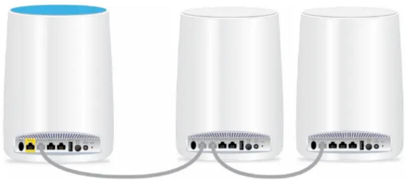 NETGEAR Orbi RBR20 - Orbi WiFi System - 2
