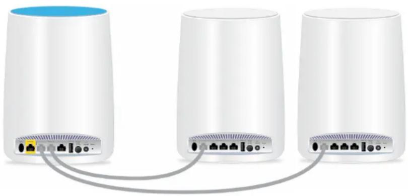 NETGEAR Orbi RBR20 - Orbi WiFi System - 1