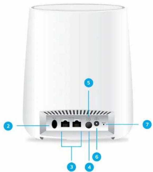 Diagram of a wireless router with numbered labels pointing to ports and connectors