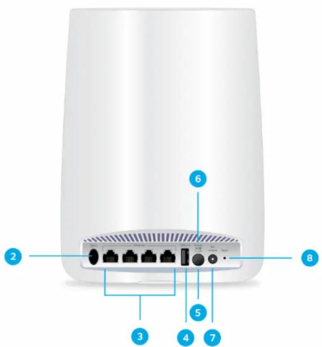 Diagram of a wireless router with labeled ports and connectors, showing numbered labels 2 through 8.