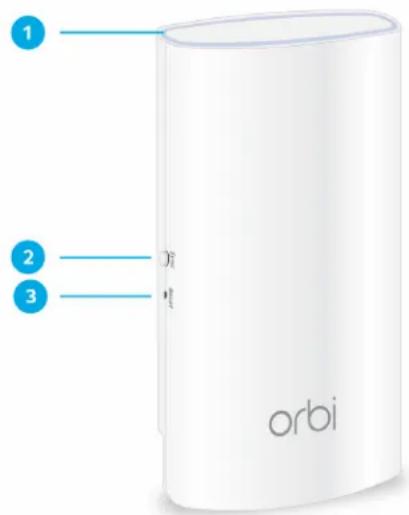 1 2 3 orbi