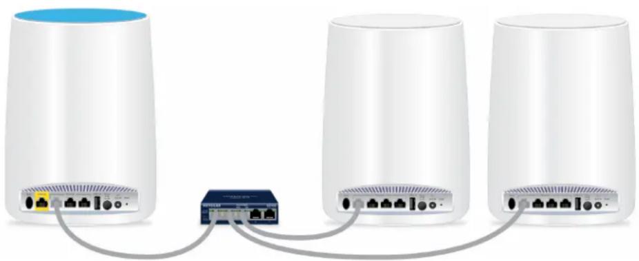 NETGEAR Orbi RBR20 - Orbi WiFi System - 1