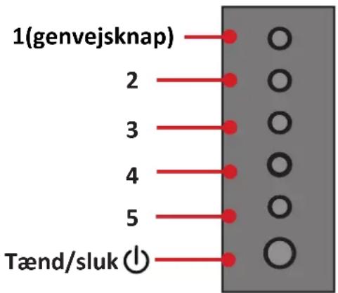 VIEWSONIC VX2785-2K-MHDU - Sådan bruges knapperne på betjeningspanelet - 1