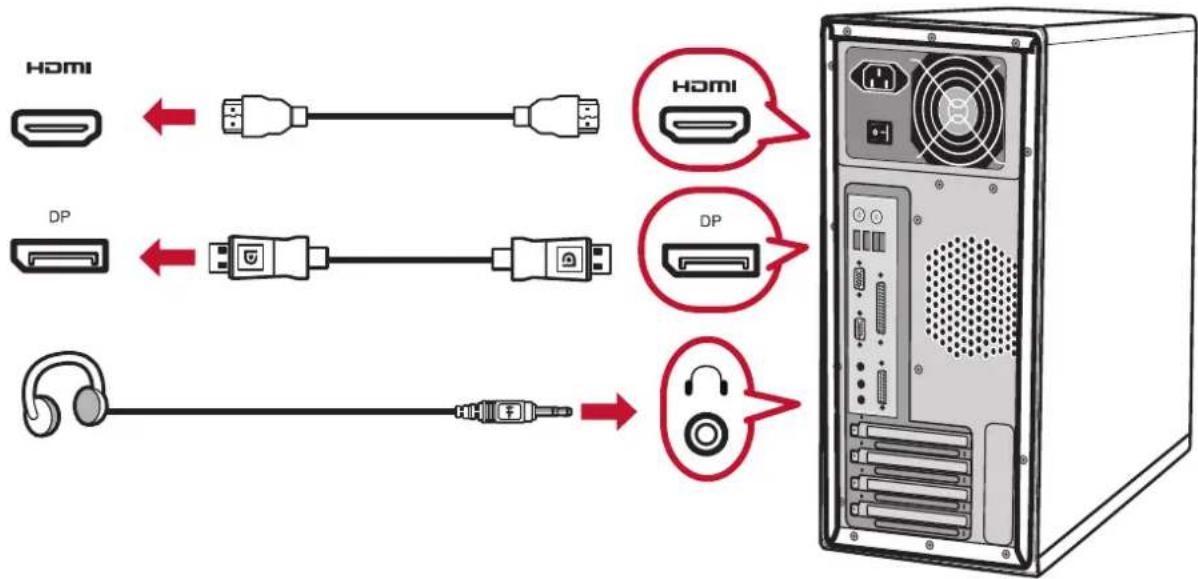 HDMI DP HDMI DP