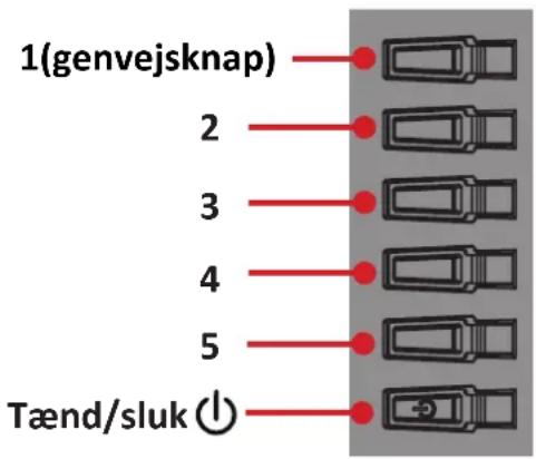 1(genvejsknap) 2 3 4 5 Tænd/sluk ⏻