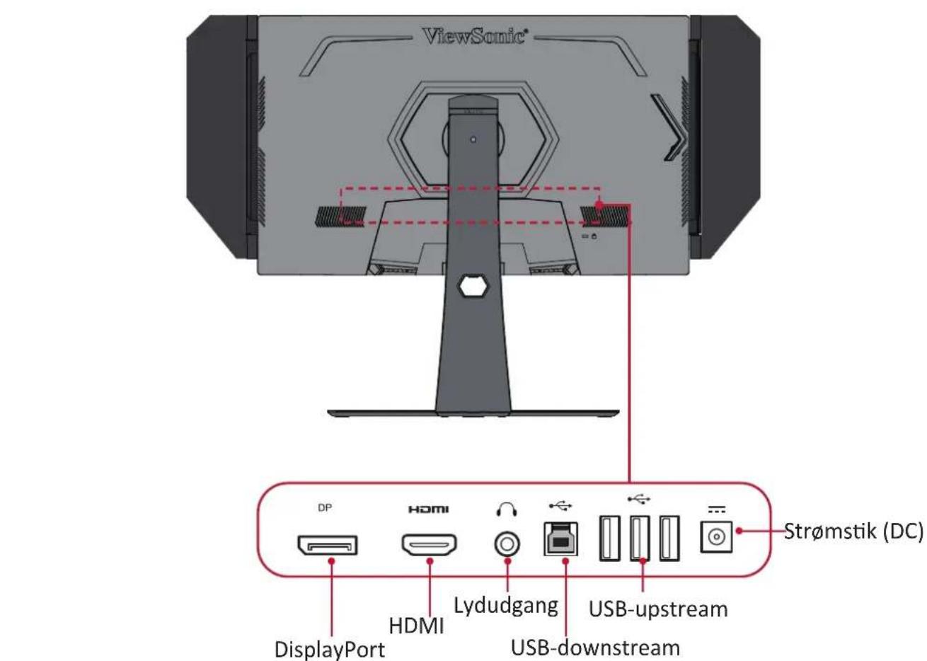ViewSonic® DP HDMI Lyddudgang USB-upstream Strømstik (DC) DisplayPort HDMI USB-downstream