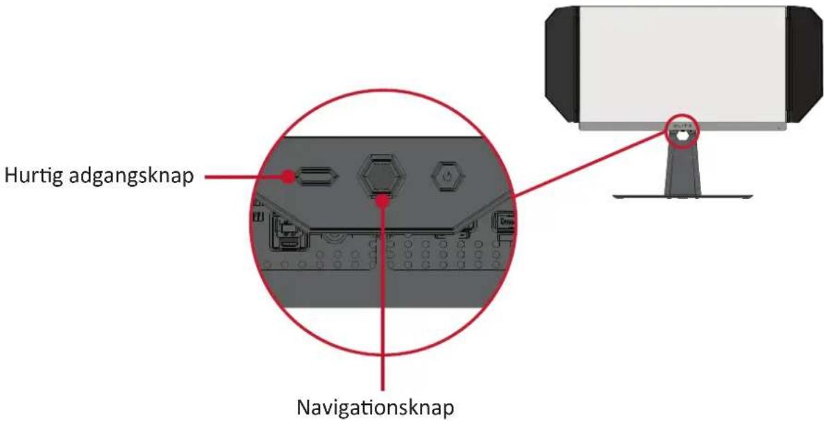 Hurtig adgangsknap Navigationsknap