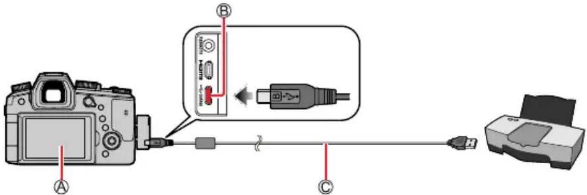 Diagram showing connection between a DSLR camera, USB port, and printer with labeled components A, B, and C.