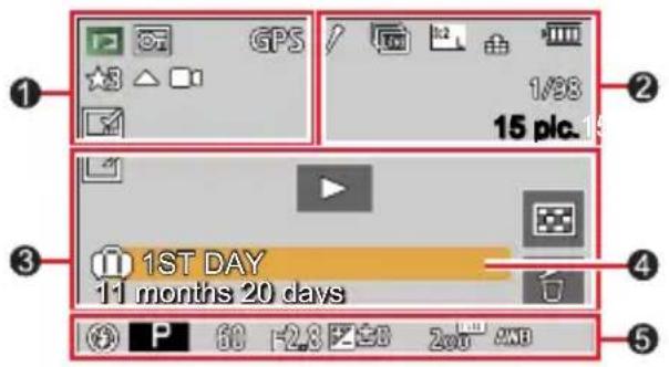 GPS 1/93 15 plc.19 1ST DAY 11 months 20 days