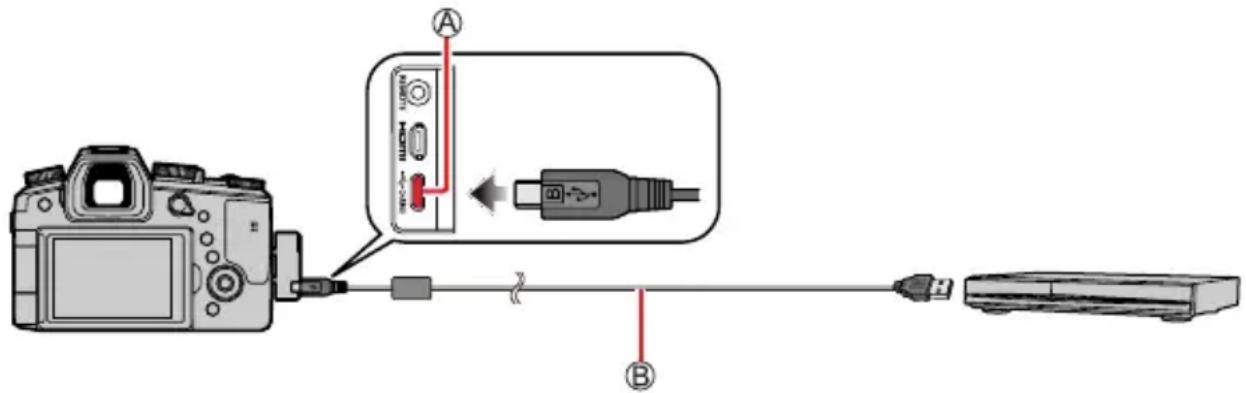 Diagram showing connection between a DSLR camera, USB device, and network device with labeled ports A and B