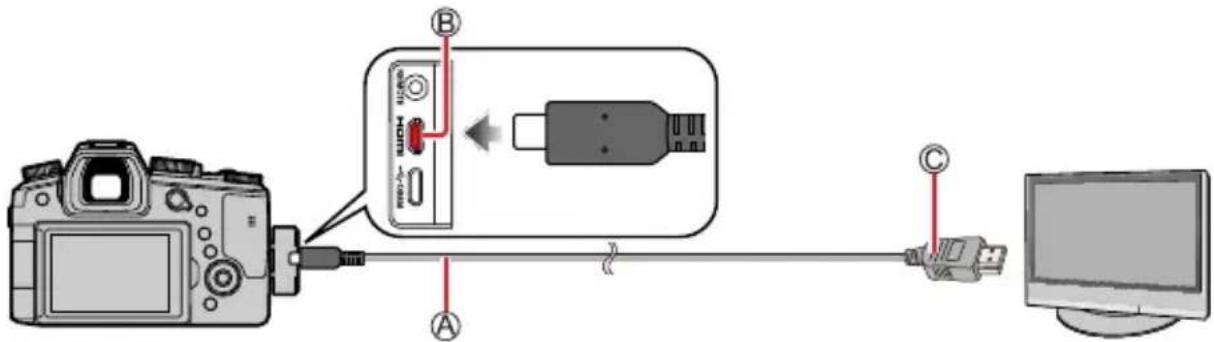 Diagram showing connection between a DSLR camera, USB device, and computer via cable, with labeled ports A, B, and C.