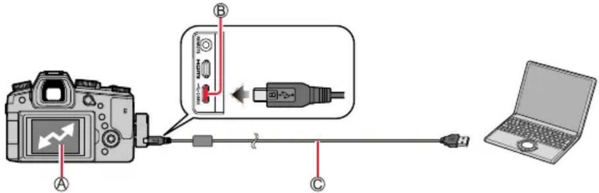 Diagram showing connection between a DSLR camera, USB port, and laptop via cable, with labeled components A, B, and C.