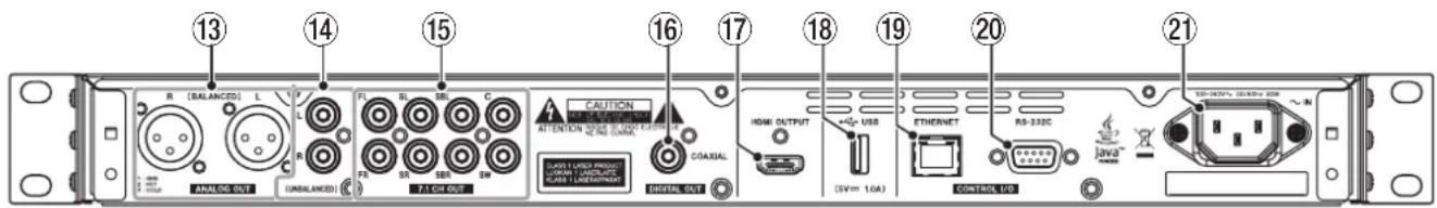 13 14 15 16 17 18 19 20 21 R (BALANCED) L FL SL SR C CAUTION ATTENTION SPEED 1.000 L/min/1.000 GHz CANA COAXIAL HDMI OUTPUT HS-USB ETHERNET RS-332C ANALOG OUT (UNBALANCED) 7.1 CH OUT DETERF OUT (SVM 1.0A) CONTROL I/O TELEPHONE: JASON 38N ~ IN