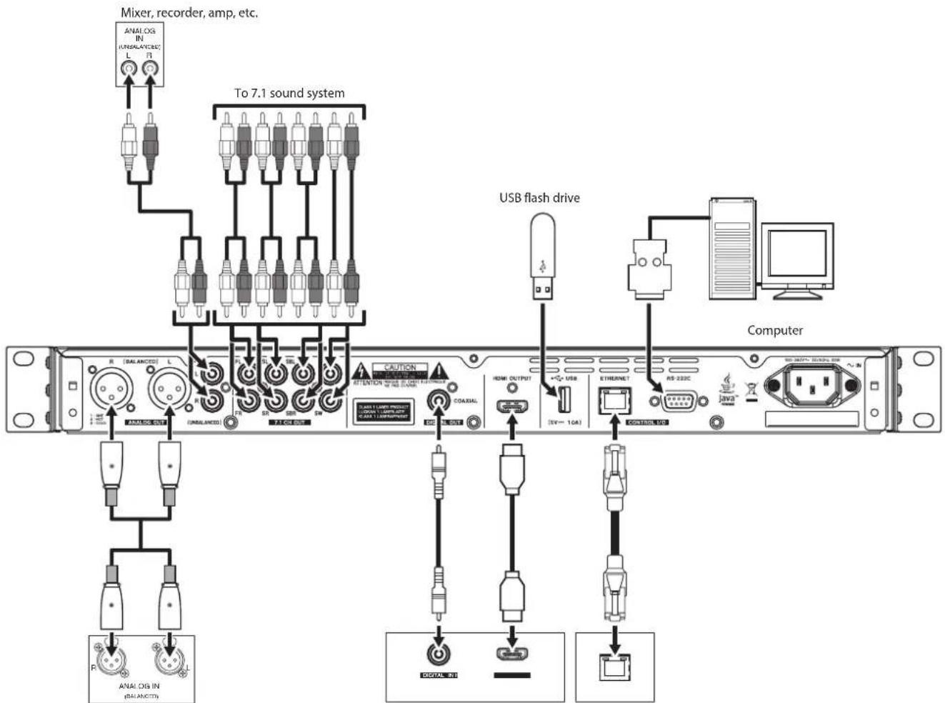 TASCAM BD-MP1 - Precautions before making connections - 1