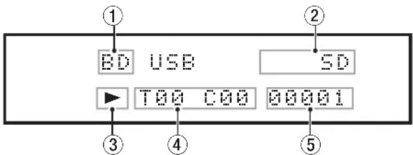 ① BD USB ② SD ▶ T00 C00 00001 ③ ④ ⑤