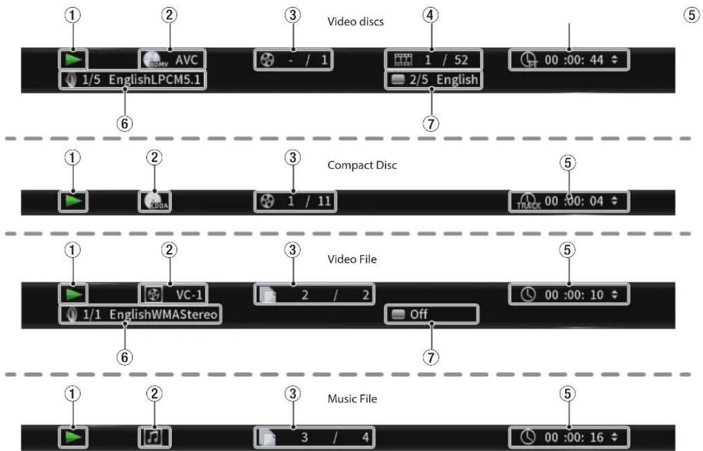 TASCAM BD-MP1 - Overview of ON SCREEN information bar - 1