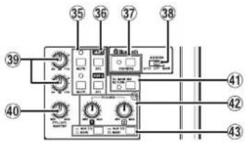 Diagram of an electronic device with numbered components and labeled ports, likely for industrial control or testing.