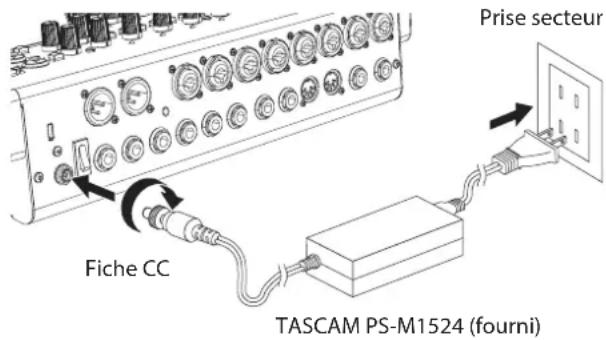 Prise secteur Fiche CC TASCAM PS-M1524 (fourni)