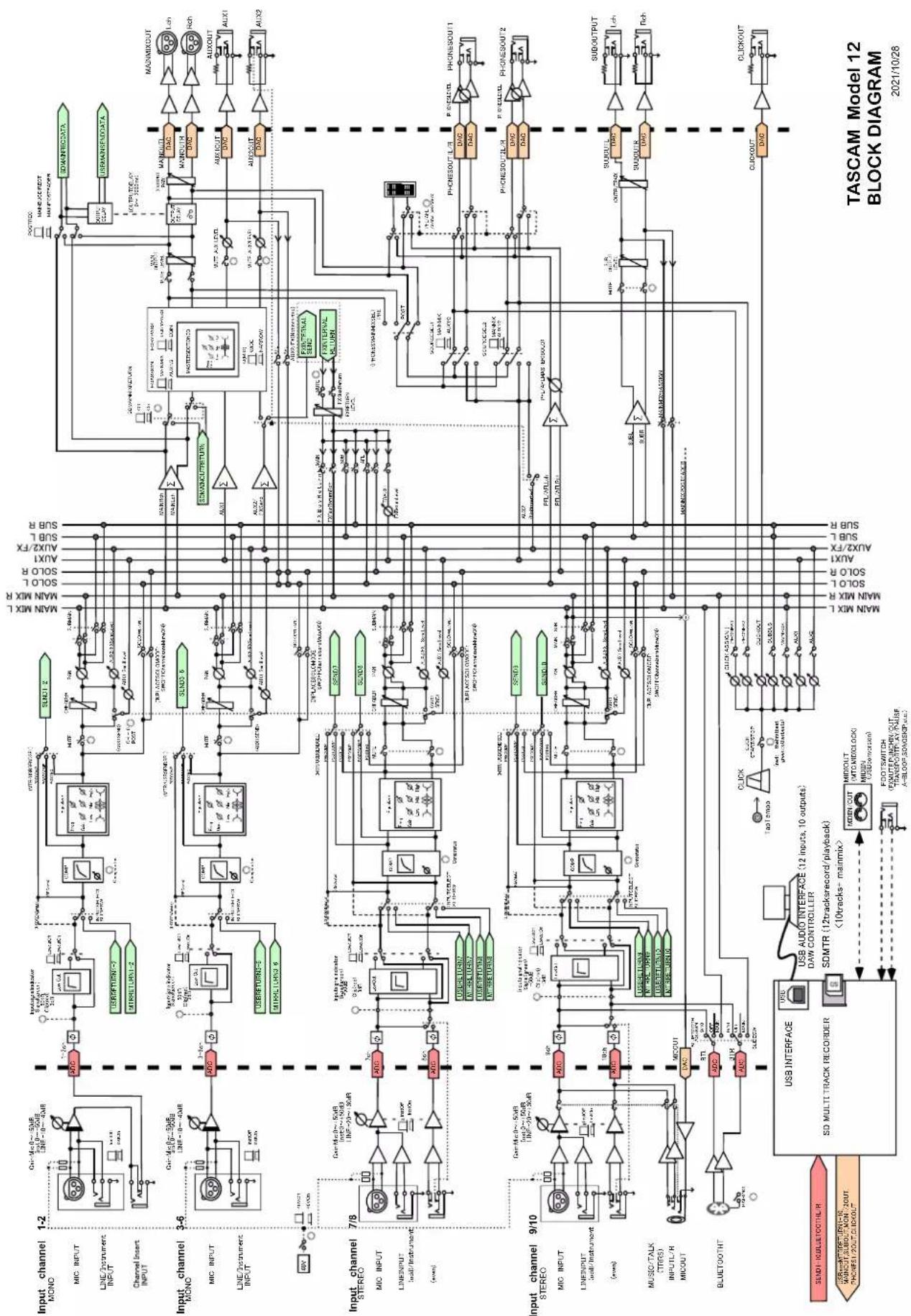 TASCAM Model 12 - Block diagram / Schéma fonctionnel / Diagrama de bloques - 1