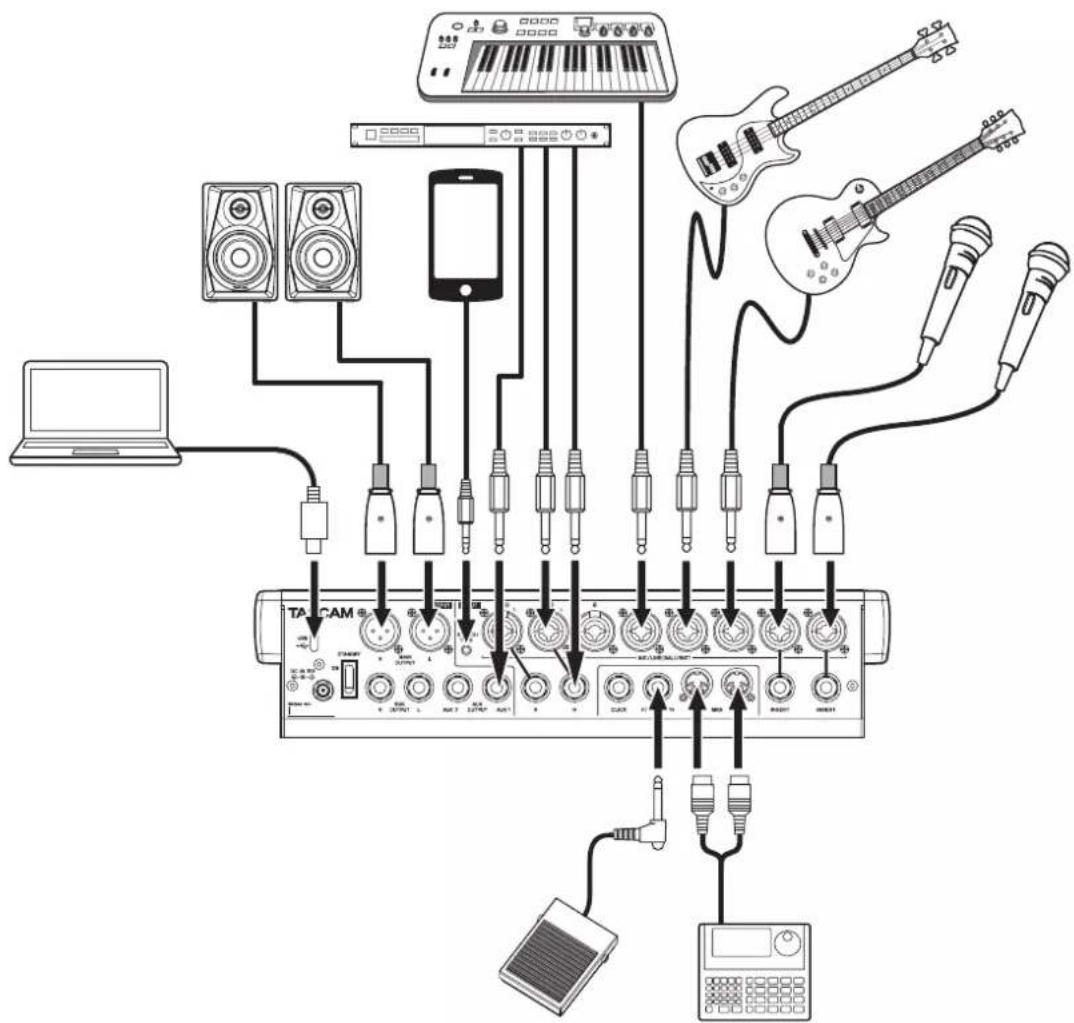 TASCAM Model 12 - Précautions avant de faire les branchements - 1