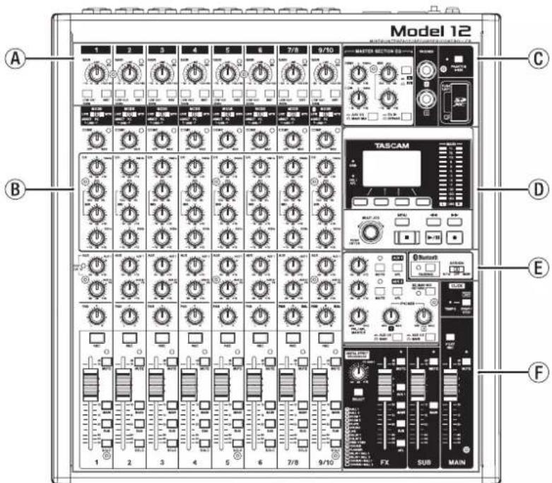 Model 12 A B C D E F 1 2 3 4 5 6 7/8 9/10 TASCAM FX SUB MAIN