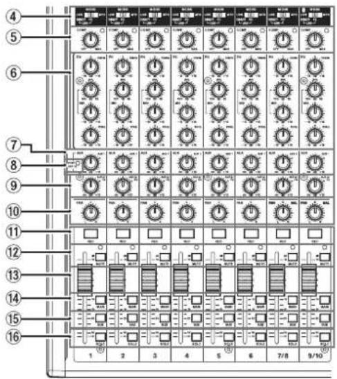 TASCAM Model 12 - Sección de mezcla de canales de entrada-2 - 1