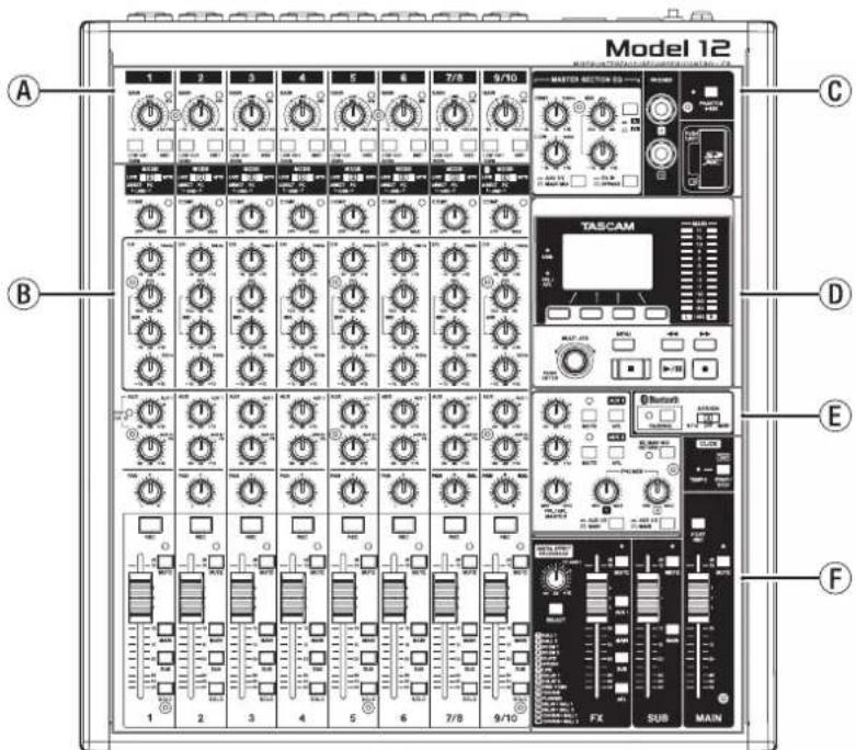 Model 12 A B C D E F 1 2 3 4 5 6 7/8 9/10 TASCAM FX SUB MAIN