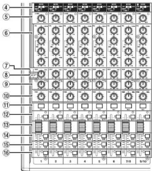 Technical diagram of a multi-chamber industrial control panel with numbered components and labeled switches