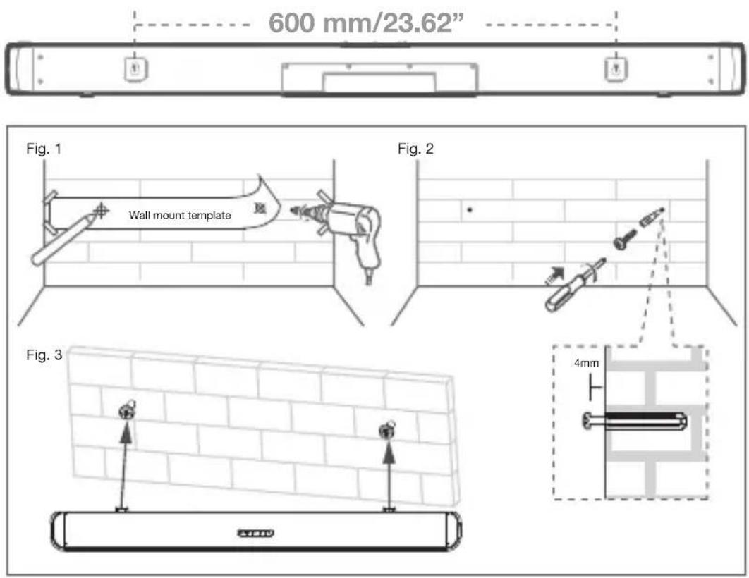 600 mm/23.62" Fig. 1 Wall mount template Fig. 2 Fig. 3 4mm