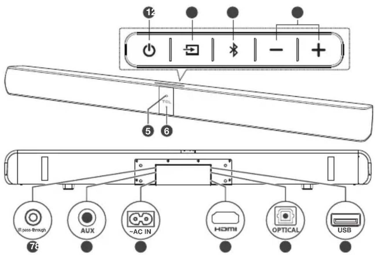 12 5 6 IR pass-through 78 AUX ~AC IN HDMI OPTICAL USB