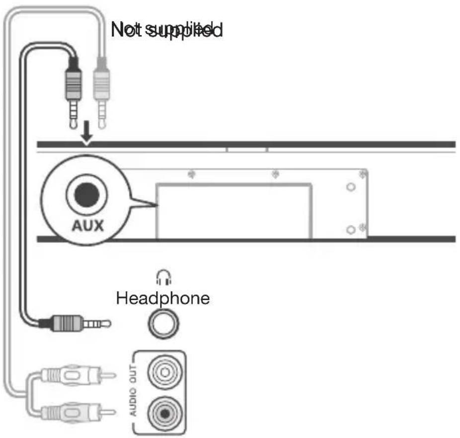Not supplied AUX Headphone AUDIO OUT