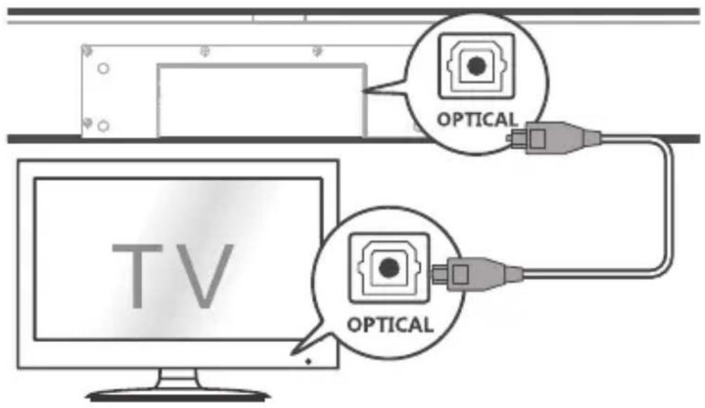 TV OPTICAL OPTICAL