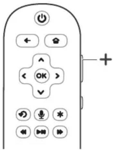 Diagram of a remote control with labeled buttons and navigation icons