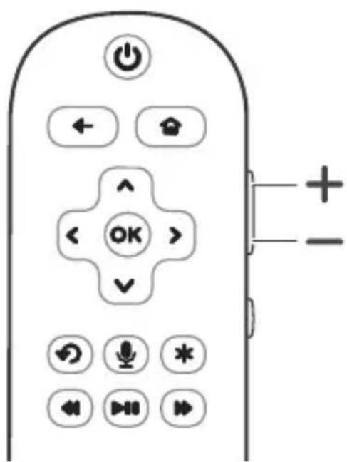 Diagram of a remote control with labeled buttons and function icons, including power, home, navigation, and audio controls.