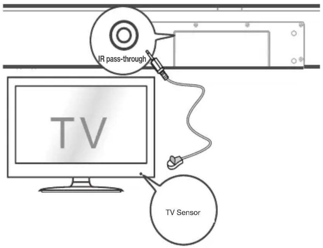 IR pass-through TV TV Sensor