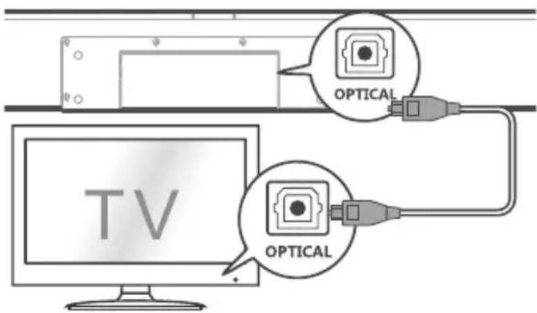 OPTICAL TV OPTICAL