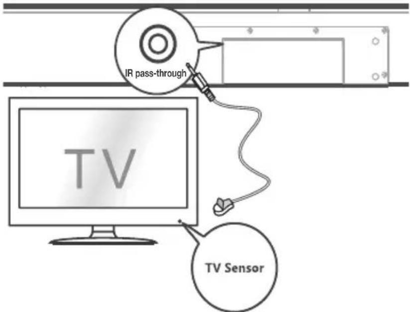 IR pass-through TV TV Sensor