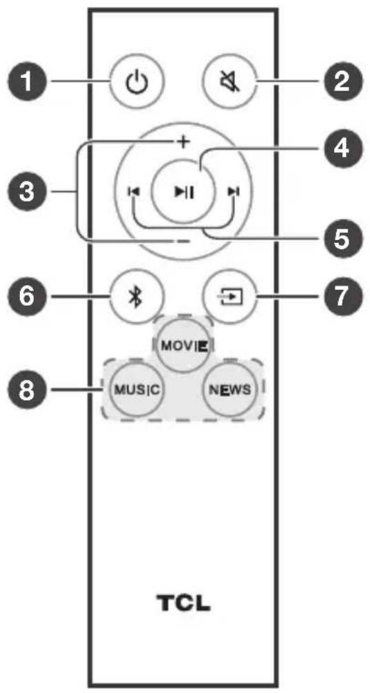 1 2 3 4 5 6 7 8 TCL MUSIC NEWS