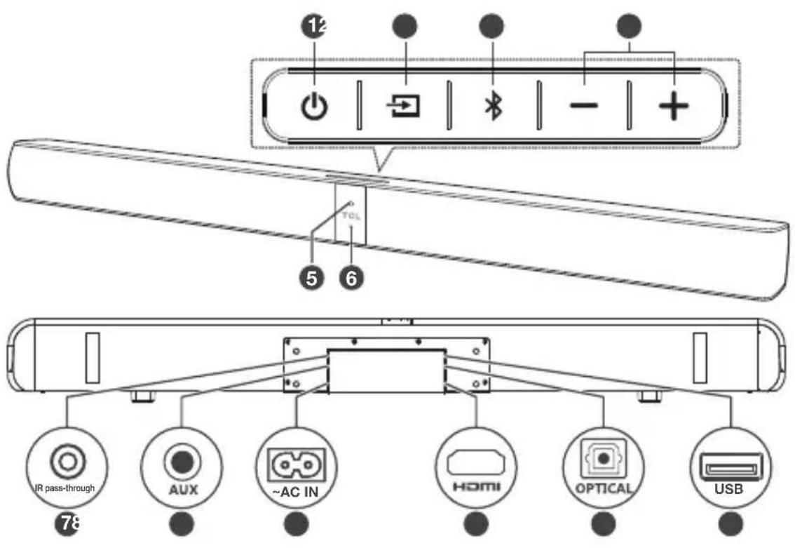 12 TCL 5 6 IR pass-through 78 AUX ~AC IN HOMI OPTICAL USB