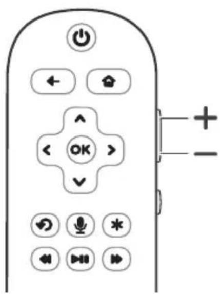 Diagram of a remote control with labeled buttons and function icons, including OK, directional arrows, and playback controls.